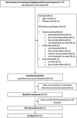 Virtual Reality for Distraction and Relaxation in a Pediatric Hospital Setting: An Interventional Study With a Mixed-Methods Design